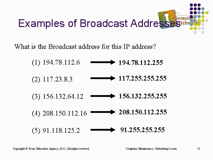 Examples of Broadcast Addresses What is the Broadcast address for this IP address? (1) Examples of Broadcast Addresses What is the Broadcast address for this IP address? (1)