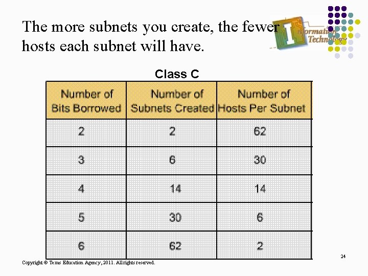 The more subnets you create, the fewer hosts each subnet will have. Class C The more subnets you create, the fewer hosts each subnet will have. Class C