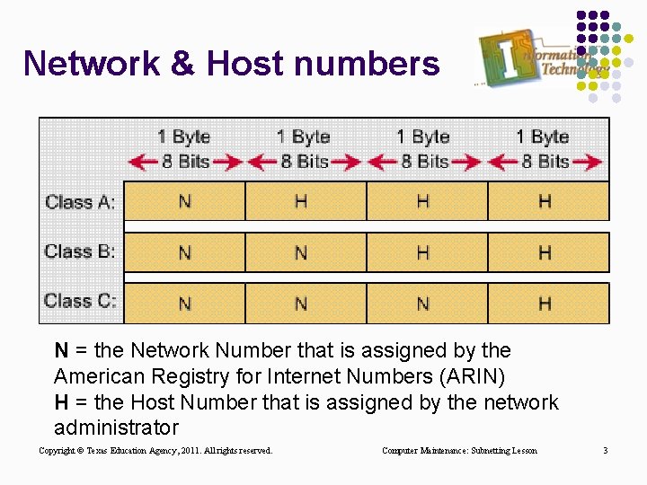 Network & Host numbers N = the Network Number that is assigned by the Network & Host numbers N = the Network Number that is assigned by the