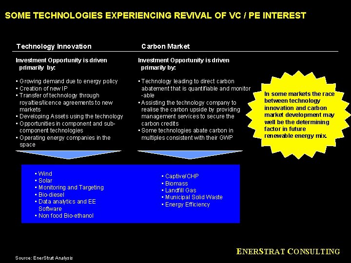 SOME TECHNOLOGIES EXPERIENCING REVIVAL OF VC / PE INTEREST Technology Innovation Carbon Market Investment