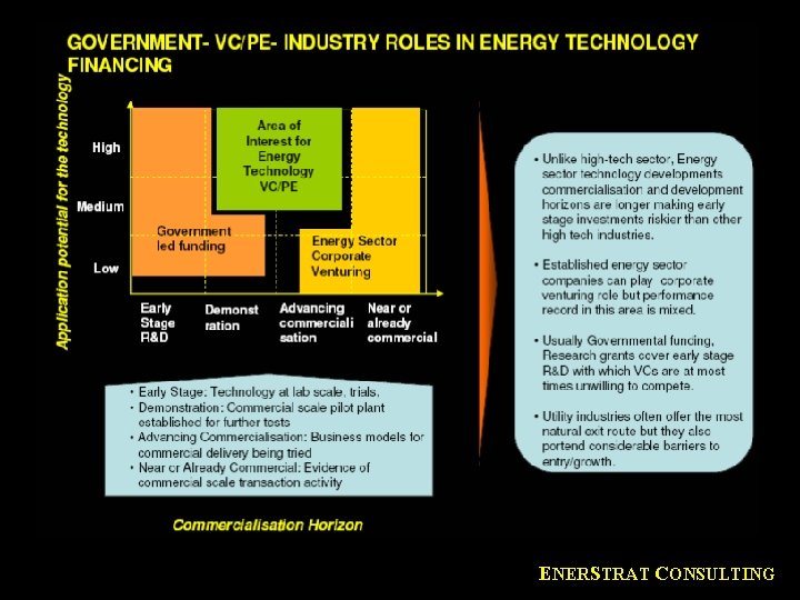 ENERSTRAT CONSULTING 