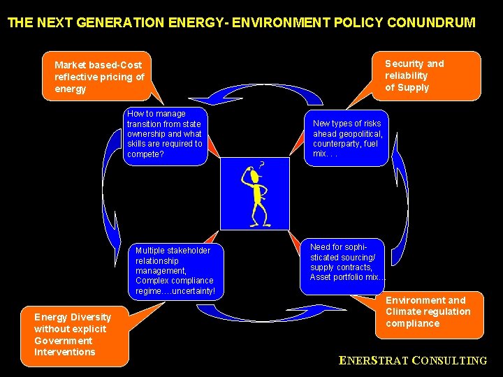 THE NEXT GENERATION ENERGY- ENVIRONMENT POLICY CONUNDRUM Security and reliability of Supply Market based-Cost