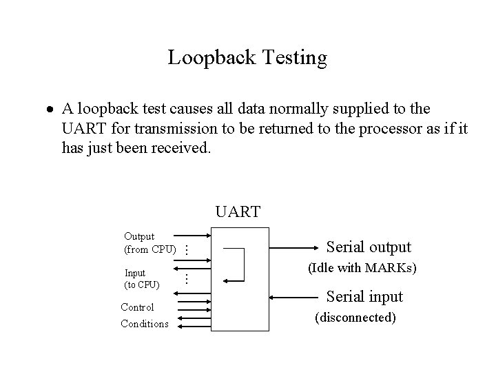 Loopback Testing · A loopback test causes all data normally supplied to the UART