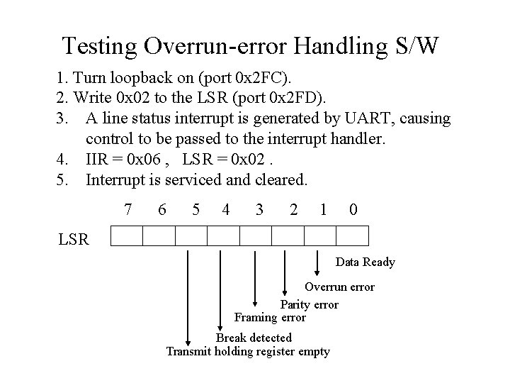 Testing Overrun-error Handling S/W 1. Turn loopback on (port 0 x 2 FC). 2.