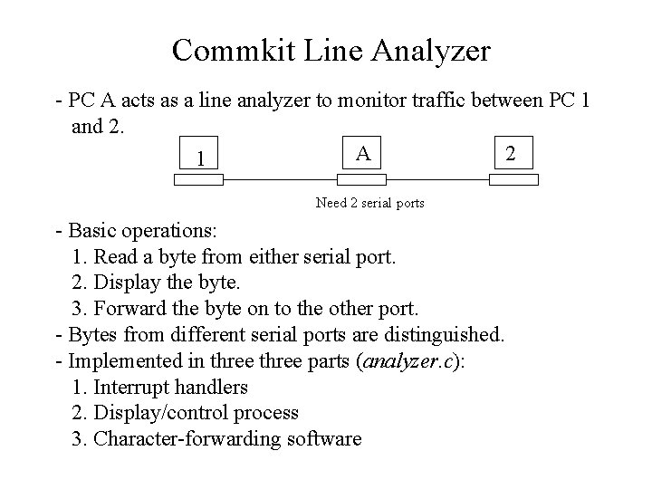 Commkit Line Analyzer - PC A acts as a line analyzer to monitor traffic