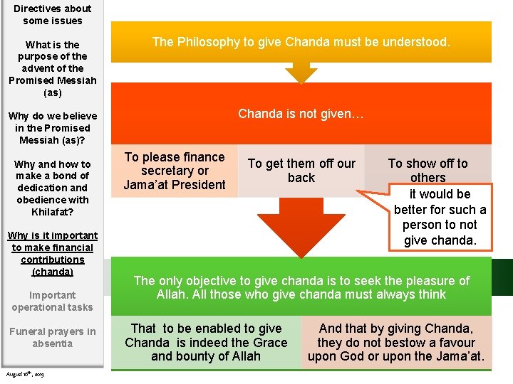 Directives about some issues What is the purpose of the advent of the Promised