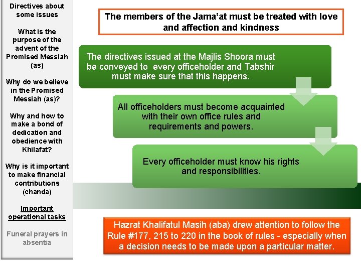Directives about some issues What is the purpose of the advent of the Promised