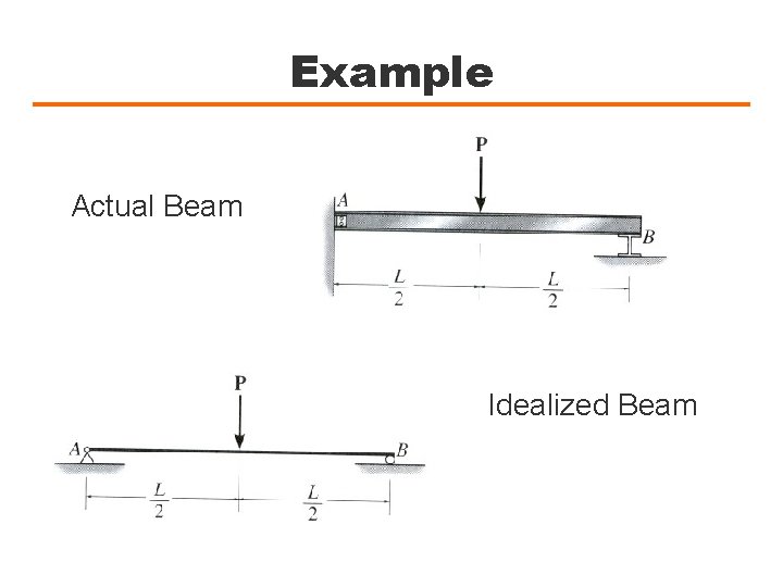 Example Actual Beam Idealized Beam 