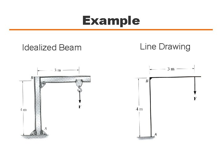 Example Idealized Beam Line Drawing 