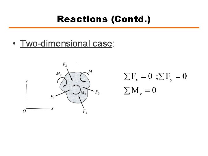 Reactions (Contd. ) • Two-dimensional case: 