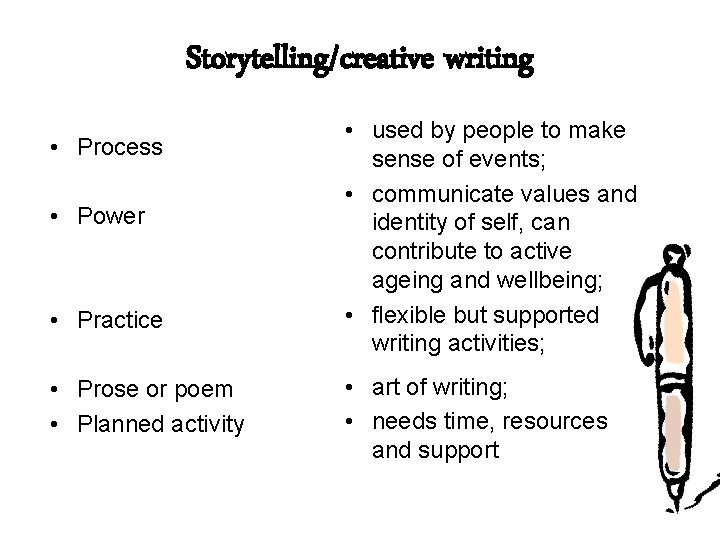 Storytelling/creative writing • Process • Power • Practice • Prose or poem • Planned