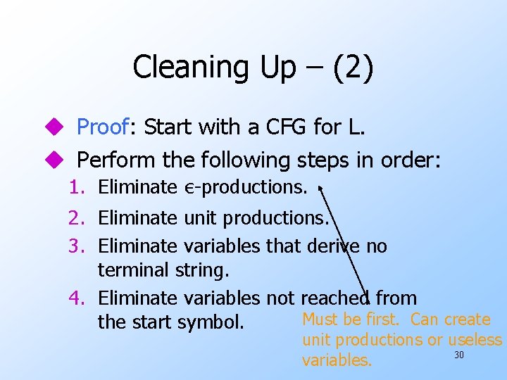 Cleaning Up – (2) u Proof: Start with a CFG for L. u Perform