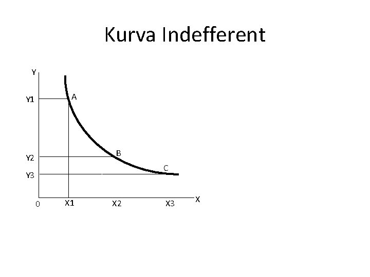 Kurva Indefferent Y A Y 1 B Y 2 C Y 3 0 X