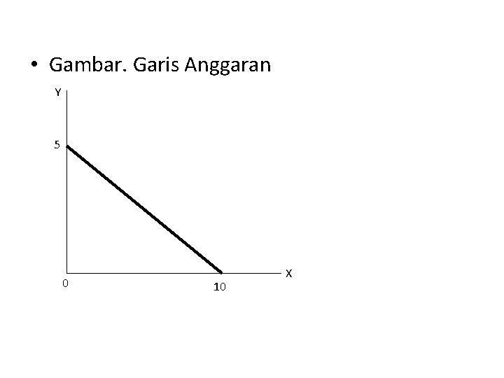  • Gambar. Garis Anggaran Y 5 0 10 X 