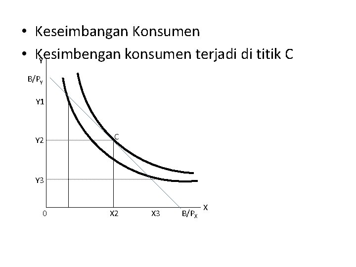  • Keseimbangan Konsumen • Kesimbengan konsumen terjadi di titik C Y B/Py Y