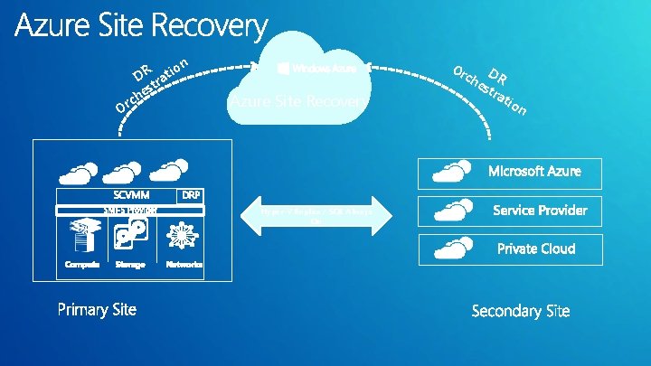 on Or DR rati st e ch Or Azure Site Recovery Hyper-V Replica /
