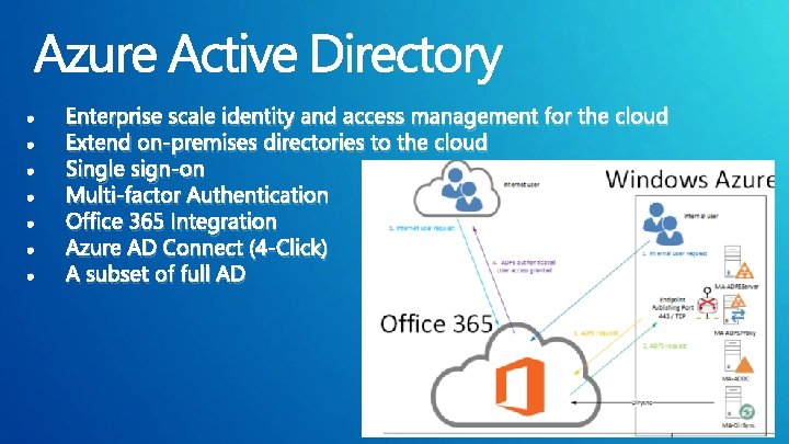  • • Enterprise scale identity and access management for the cloud Extend on-premises