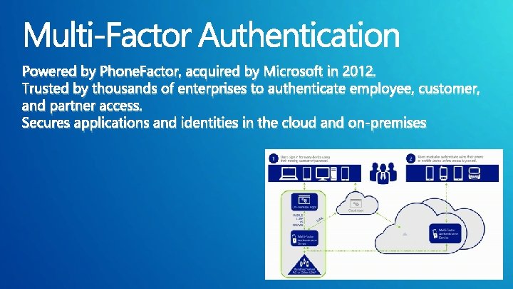 Powered by Phone. Factor, acquired by Microsoft in 2012. Trusted by thousands of enterprises