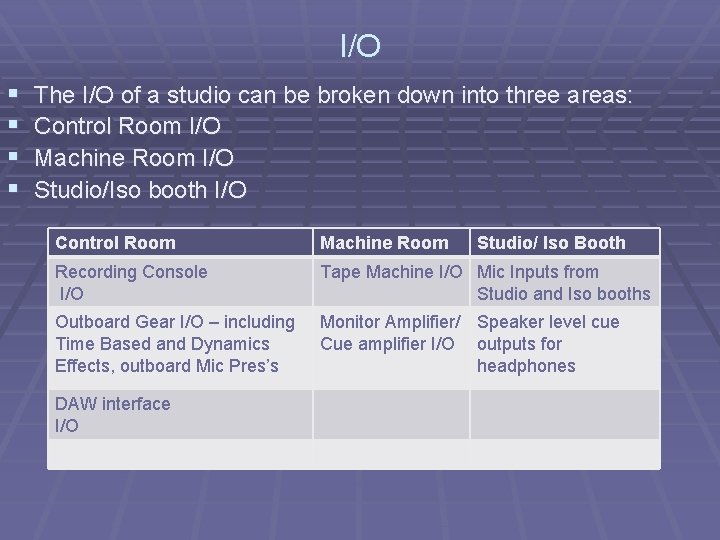 I/O § § The I/O of a studio can be broken down into three