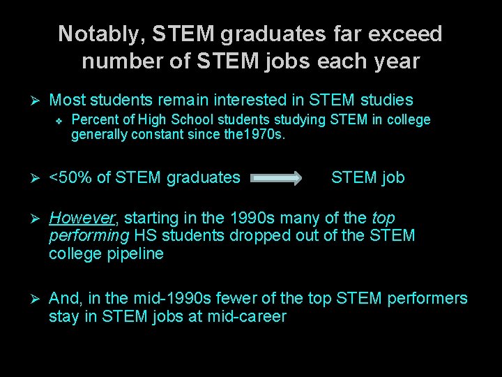 Notably, STEM graduates far exceed number of STEM jobs each year Ø Most students