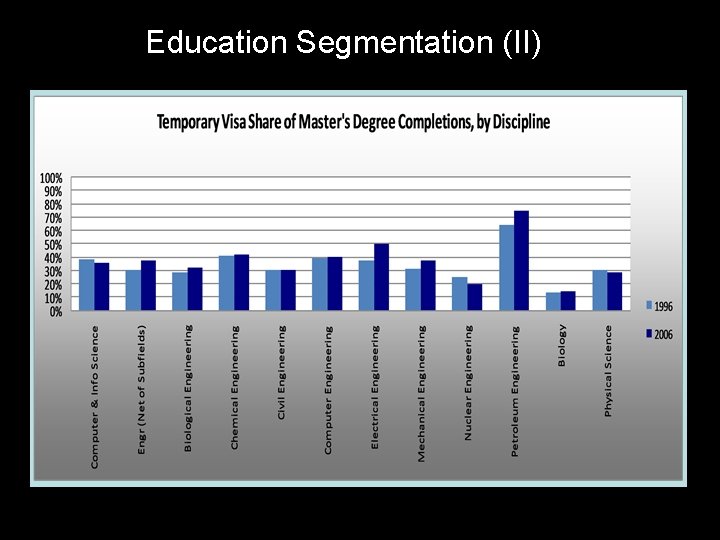 Education Segmentation (II) DRAFT--Please do not circulate or cite. 