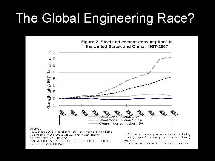 The Global Engineering Race? DRAFT--Please do not circulate or cite. 