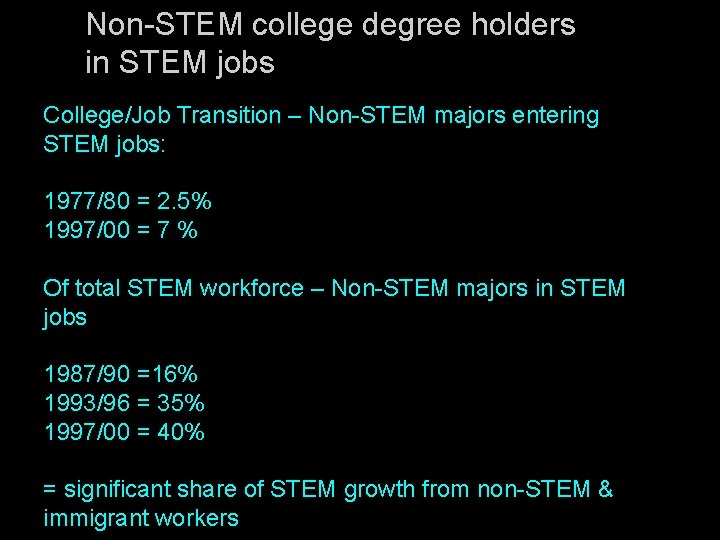 Non-STEM college degree holders in STEM jobs College/Job Transition – Non-STEM majors entering STEM