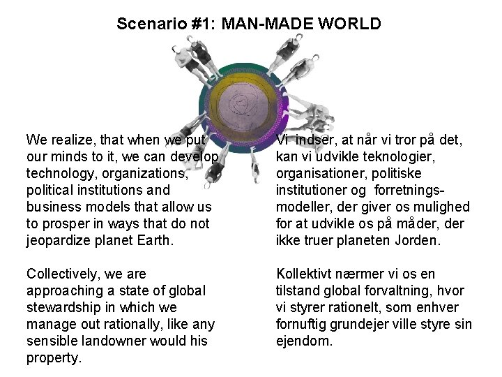 Scenario #1: MAN-MADE WORLD We realize, that when we put our minds to it,