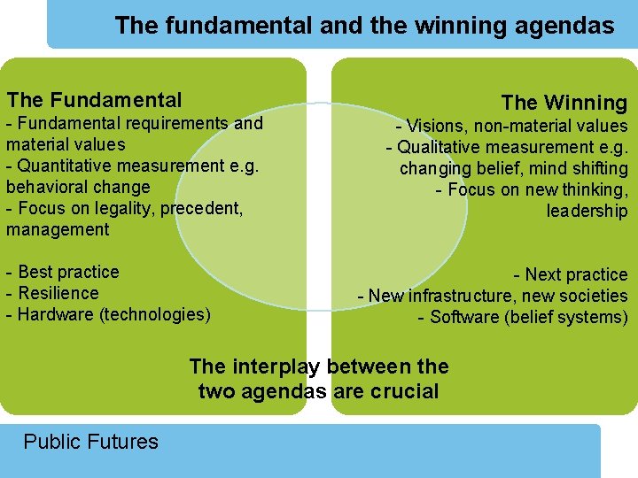 The fundamental and the winning agendas The Fundamental - Fundamental requirements and material values