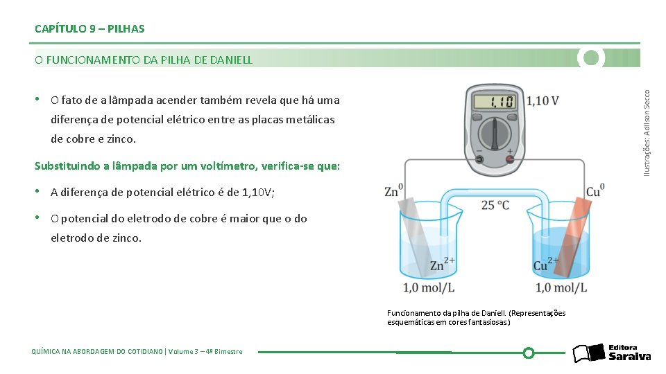 CAPÍTULO 9 – PILHAS Ilustrações: Adilson Secco O FUNCIONAMENTO DA PILHA DE DANIELL •
