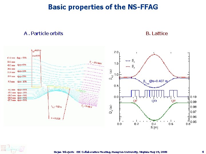 Basic properties of the NS-FFAG A. Particle orbits B. Lattice Dejan Trbojevic EIC Collaboration