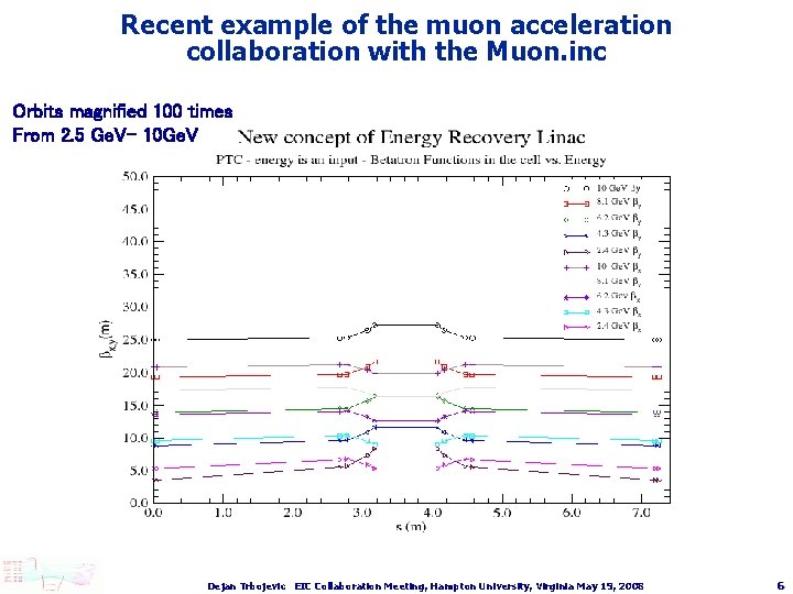 Recent example of the muon acceleration collaboration with the Muon. inc Orbits magnified 100