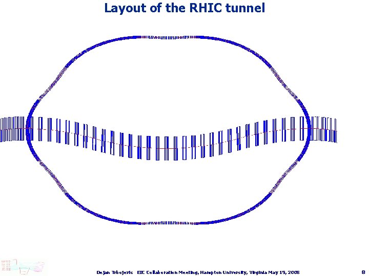 Layout of the RHIC tunnel Dejan Trbojevic EIC Collaboration Meeting, Hampton University, Virginia May