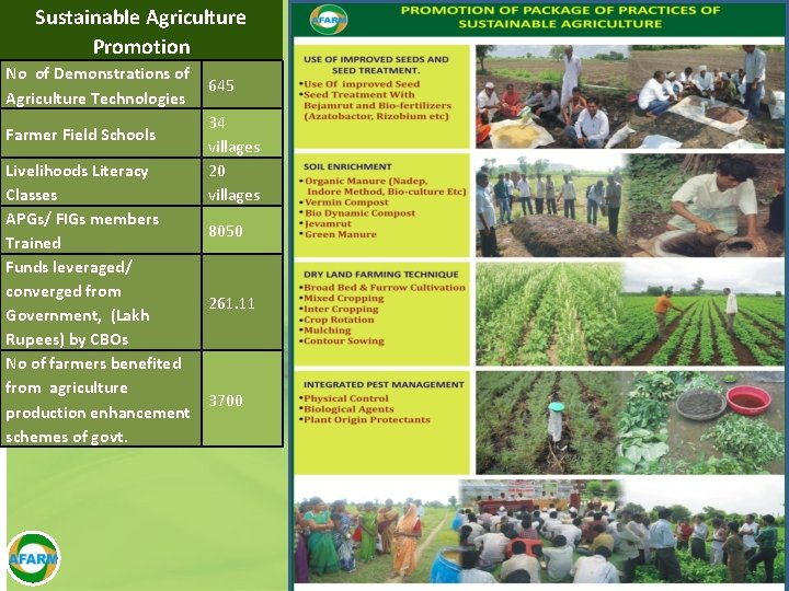 Sustainable Agriculture Promotion No of Demonstrations of Agriculture Technologies Farmer Field Schools 645 34