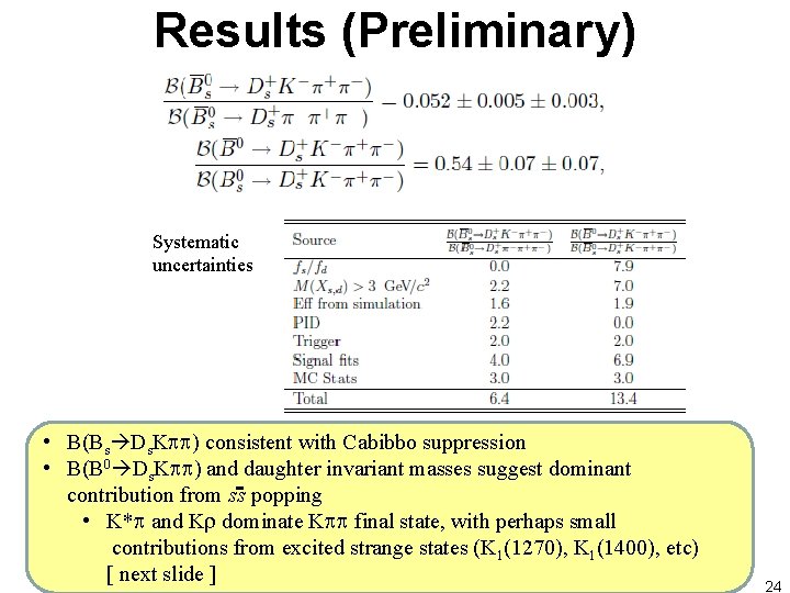 Results (Preliminary) Systematic uncertainties • B(Bs Ds. Kpp) consistent with Cabibbo suppression • B(B