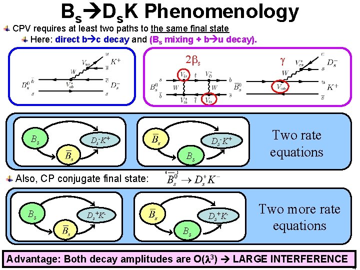 Bs Ds. K Phenomenology CPV requires at least two paths to the same final