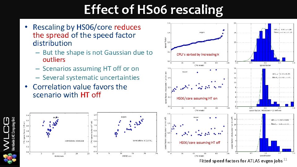 Effect of HS 06 rescaling • Rescaling by HS 06/core reduces the spread of