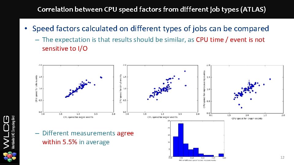 Correlation between CPU speed factors from different job types (ATLAS) • Speed factors calculated