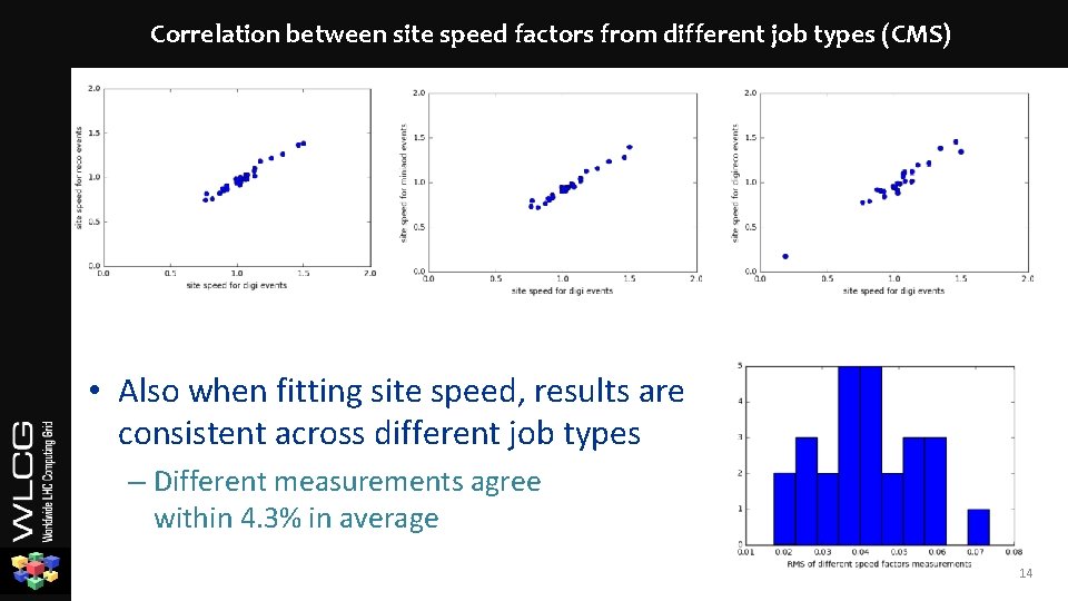 Correlation between site speed factors from different job types (CMS) • Also when fitting