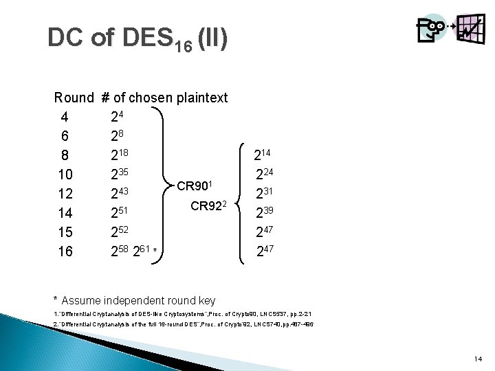 DC of DES 16 (II) Round # of chosen plaintext 4 24 6 28