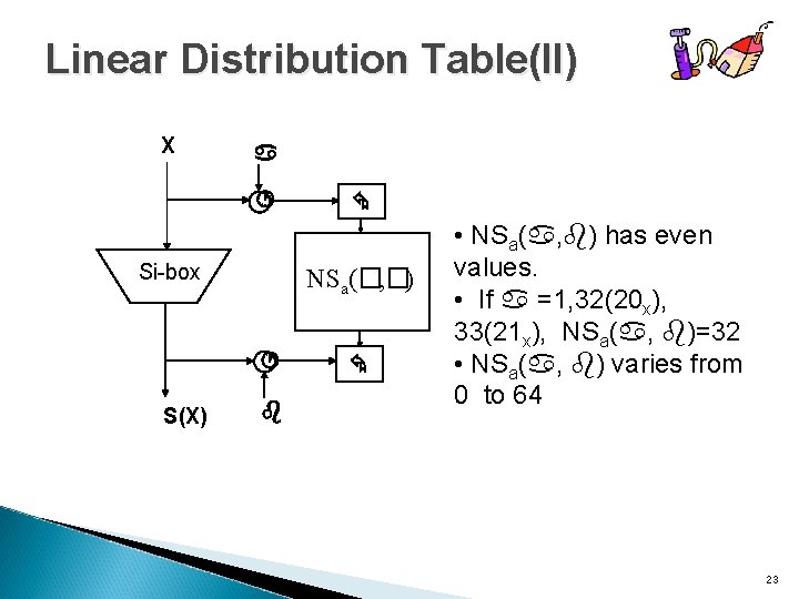Linear Distribution Table(II) X Si-box NSa(�, �) S(X) • NSa( , ) has even