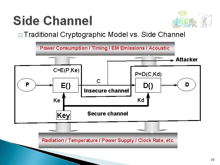 Side Channel � Traditional Cryptographic Model vs. Side Channel Power Consumption / Timing /