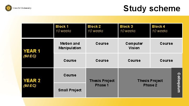 Study scheme Block 1 10 weeks YEAR 1 Block 2 10 weeks Block 3