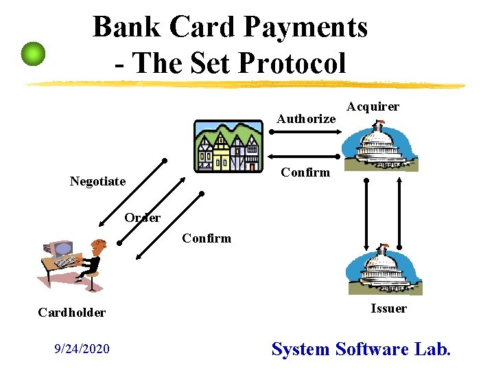 Bank Card Payments - The Set Protocol Authorize Acquirer Confirm Negotiate Order Confirm Cardholder