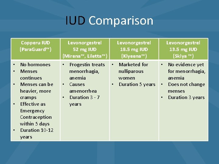 IUD Comparison Copperu IUD (Para. Guard™) • No hormones • Menses continues • Menses IUD Comparison Copperu IUD (Para. Guard™) • No hormones • Menses continues • Menses