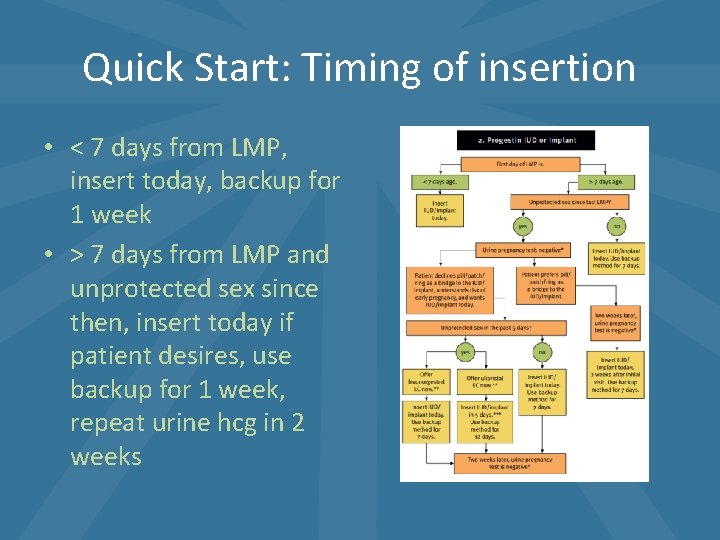 Quick Start: Timing of insertion • < 7 days from LMP, insert today, backup Quick Start: Timing of insertion • < 7 days from LMP, insert today, backup
