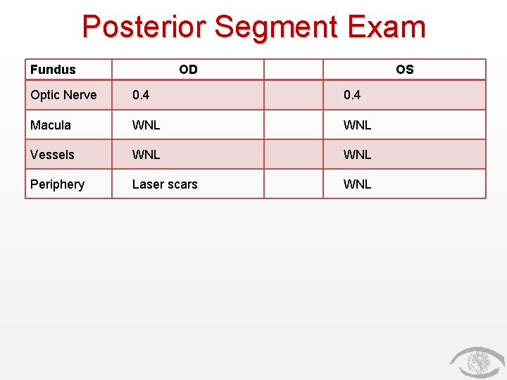 Posterior Segment Exam Fundus OD OS Optic Nerve 0. 4 Macula WNL Vessels WNL