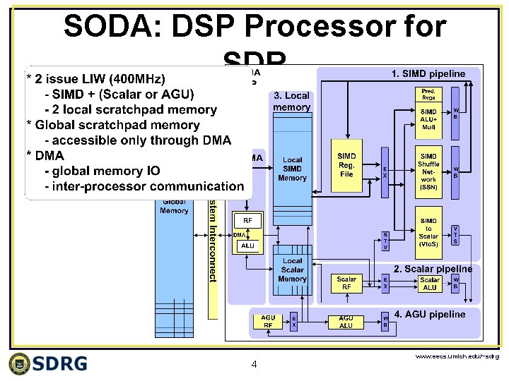 SODA: DSP Processor for SDR 4 www. eecs. umich. edu/~sdrg 