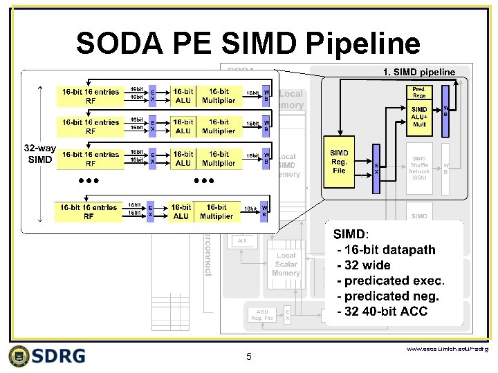 SODA PE SIMD Pipeline 5 www. eecs. umich. edu/~sdrg 
