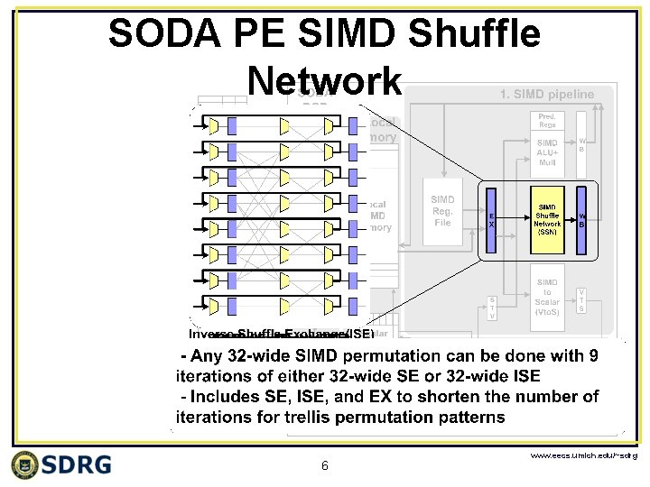 SODA PE SIMD Shuffle Network 6 www. eecs. umich. edu/~sdrg 